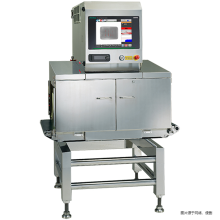 進口X光異物檢測機至上海港口的清關操作流程