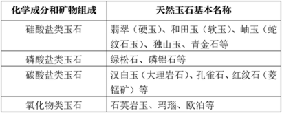 玉石進口報關代理的流程以及所需提供的資料