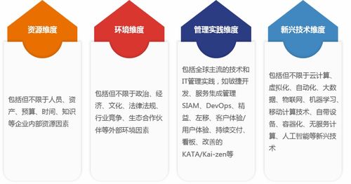 中睿信息與EXIN攜手舉辦數字化轉型分享會圓滿收官，助力企業智慧管理升級