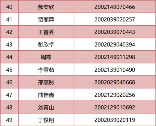 青島旅游學(xué)校2020年五年制高職酒店管理專業(yè)錄取名單公布