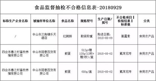 三角這家酒店查出不合格食品，你有無(wú)幫襯過(guò)？酒店管理何去何從